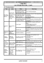 Предварительный просмотр 13 страницы Leroy-Somer Nidec LSA 46.3 Installation And Maintenance Manual