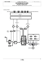 Предварительный просмотр 39 страницы Leroy-Somer POWERDRIVE MD Commissioning Manual