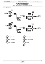 Предварительный просмотр 75 страницы Leroy-Somer POWERDRIVE MD Commissioning Manual