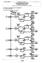 Предварительный просмотр 80 страницы Leroy-Somer POWERDRIVE MD Commissioning Manual