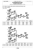 Предварительный просмотр 86 страницы Leroy-Somer POWERDRIVE MD Commissioning Manual