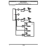 Предварительный просмотр 64 страницы Leroy-Somer PROXIDRIVE Advanced User'S Manual