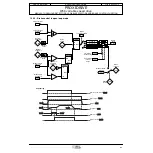 Предварительный просмотр 91 страницы Leroy-Somer PROXIDRIVE Advanced User'S Manual