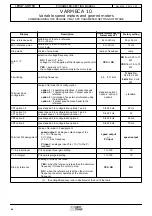 Preview for 19 page of Leroy-Somer VARMECA 10 Parameter-Setting Manual