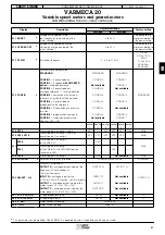 Предварительный просмотр 9 страницы Leroy-Somer VARMECA 20 Parameter-Setting Manual