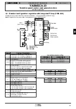 Предварительный просмотр 27 страницы Leroy-Somer VARMECA 20 Parameter-Setting Manual