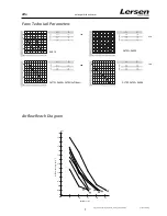 Предварительный просмотр 7 страницы Lersen ALFA 15 ECO ALFA 25 ECO User Instructions