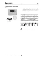 Предварительный просмотр 28 страницы Lersen ALFA 15 ECO ALFA 25 ECO User Instructions