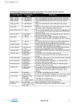 Preview for 7 page of LESA Messtechnik PS.2LCD Operating Manual