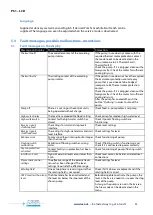 Preview for 11 page of LESA Messtechnik PS1.LCD Operating Manual