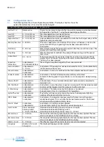 Preview for 6 page of LESA Messtechnik PSMEGA 1 Operating Manual