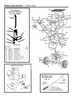 Preview for 2 page of Lesco 020092 Parts List And Instructions Manual