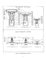 Preview for 12 page of Leslie 135 Installation, Operating And Maintenance Instructions