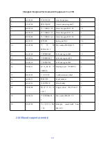 Preview for 20 page of LESP SJ530 Owner'S Manual