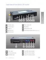 Preview for 23 page of Lesswire Wi4U city Quick Start Manual