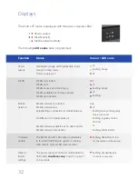 Preview for 32 page of Lesswire Wi4U city Quick Start Manual