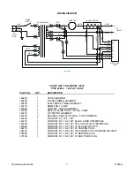 Предварительный просмотр 7 страницы Lester 13820 24EL8 Safety And Operating Instructions Manual