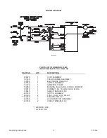 Предварительный просмотр 5 страницы Lester 15840 Safety And Operating Instructions