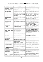 Предварительный просмотр 65 страницы Letatwin LM390 User Manual