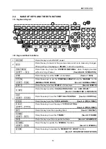 Preview for 14 page of Letatwin MAX LM-550A/PC A11 Instruction Manual