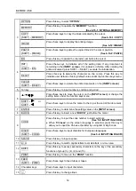 Preview for 15 page of Letatwin MAX LM-550A/PC A11 Instruction Manual