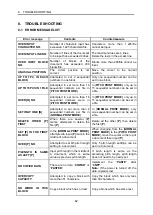 Preview for 63 page of Letatwin MAX LM-550A/PC A11 Instruction Manual