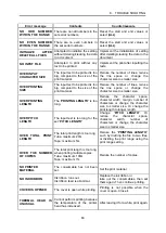 Preview for 64 page of Letatwin MAX LM-550A/PC A11 Instruction Manual