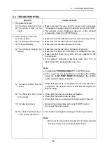 Preview for 66 page of Letatwin MAX LM-550A/PC A11 Instruction Manual