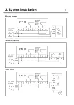 Preview for 7 page of LETC LS99111010 User Manual