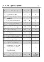 Preview for 25 page of LETC LS99111010 User Manual