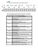 Preview for 7 page of Letel TVP304 User Manual