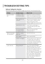 Preview for 72 page of Lett LVV1254W Manual