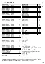 Preview for 15 page of LeuchtKraft DMX-3216 Instruction Manual