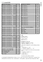 Предварительный просмотр 53 страницы LeuchtKraft DMX-3216 Instruction Manual