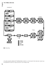 Предварительный просмотр 18 страницы LeuchtKraft WASH-42LED Instruction Manual