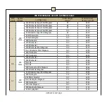 Preview for 21 page of Leupold RX-600 Series Operation Manual