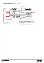 Предварительный просмотр 3 страницы Leuwico CO2 basic User Manual & Assembly Instructions