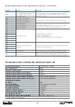 Предварительный просмотр 30 страницы Leuwico CO2 basic User Manual & Assembly Instructions