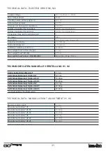 Предварительный просмотр 31 страницы Leuwico CO2 basic User Manual & Assembly Instructions