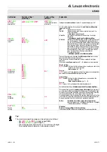 Preview for 6 page of Leuze electronic 50118404 Manual