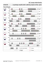 Preview for 9 page of Leuze electronic 50133980 Manual