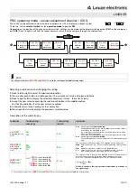 Предварительный просмотр 6 страницы Leuze electronic 50133985 Manual