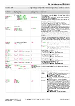 Предварительный просмотр 7 страницы Leuze electronic 50133985 Manual