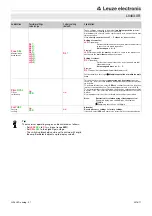 Предварительный просмотр 8 страницы Leuze electronic 50133985 Manual