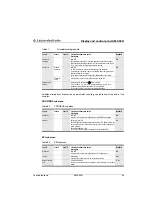 Preview for 47 page of Leuze electronic AMS 304i Technical Description