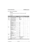 Preview for 67 page of Leuze electronic AMS 304i Technical Description