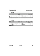 Preview for 69 page of Leuze electronic AMS 304i Technical Description