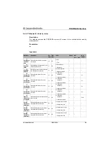 Preview for 87 page of Leuze electronic AMS 304i Technical Description