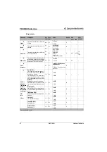 Preview for 90 page of Leuze electronic AMS 304i Technical Description