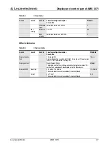 Предварительный просмотр 50 страницы Leuze electronic AMS 307i 120 Operating Instructions Manual